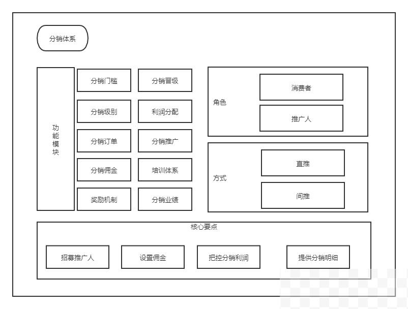 案例拆解 | 新东方大塘小鱼分销活动的底层逻辑