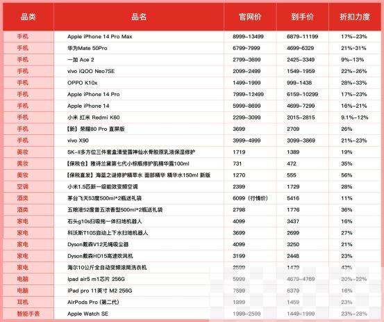 狂撒50亿，拼多多史上最实惠618来了