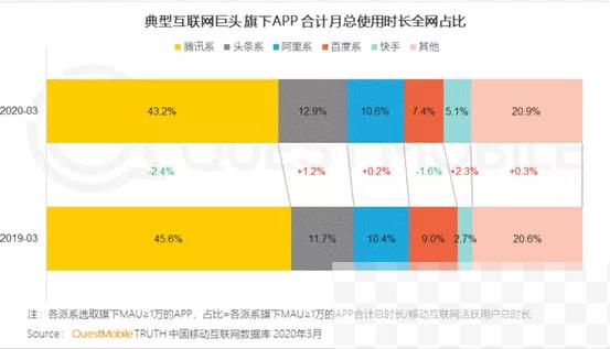 微信内嵌的“视频号”，能否撼动快、抖地位？