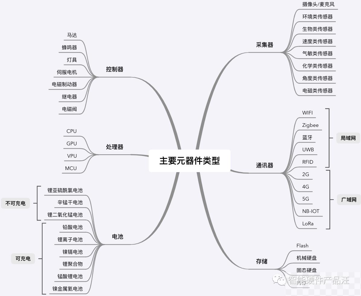 硬件产品方案设计，这五点你有考虑过吗？