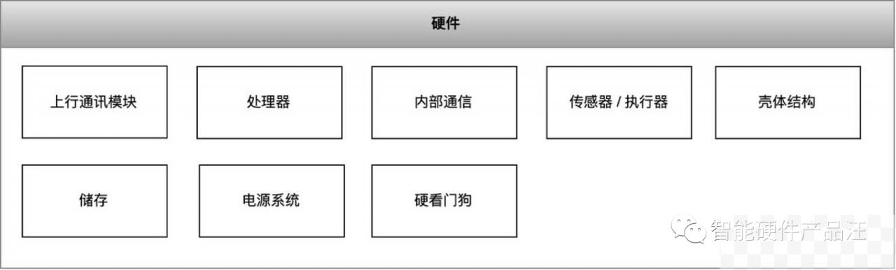 硬件产品方案设计，这五点你有考虑过吗？