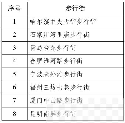 第三批“全国示范步行街”公示！哈尔滨中央大街上榜